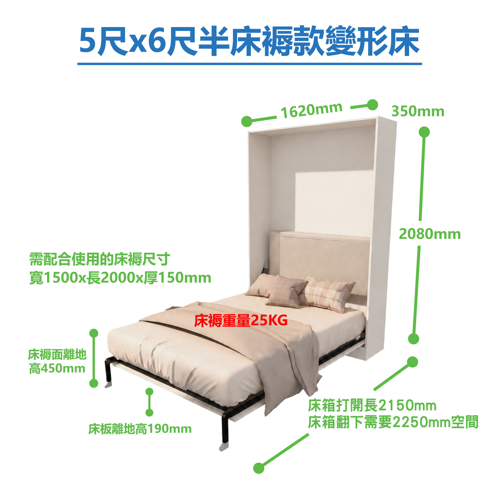 白底尺寸圖標示5尺&times;6尺半米白直翻床，床箱闊1620毫米、高2080毫米、深350毫米，前方為米色床褥及黑灰色離地床架。
